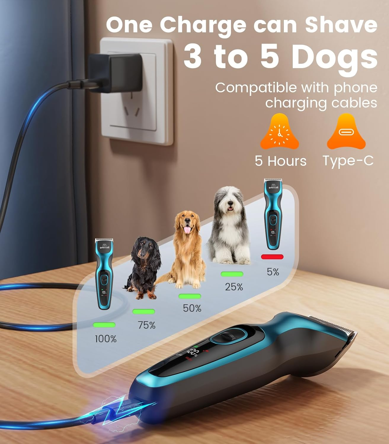 Oneisall Dog Clippers for Grooming 2-Speed Super Power Dog Grooming Clippers 50Db Quiet Rechargeable Cordless Pet Trimmer with Detachable Stainless Steel Blade for Small & Large Dogs with Thick Coats image number 1