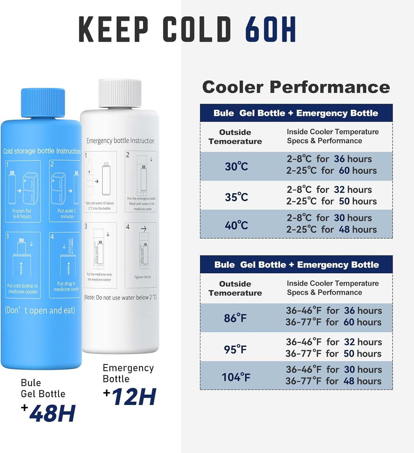 DISONCARE 60H 3 Pens Insulin Cooler Travel Case Temp Display image number 2