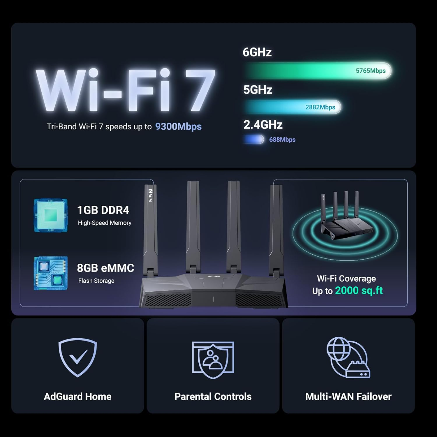 Gl.Inet Gl-Be9300(Flint 3) Tri-Band Wifi 7 Router, High-Speed Gaming Router, Extensive Coverage, 5 X 2.5G Multi-Gig Ports, Mass Device Connectivity, MLO Technology, Rapid Openvpn & Wireguard image number 3