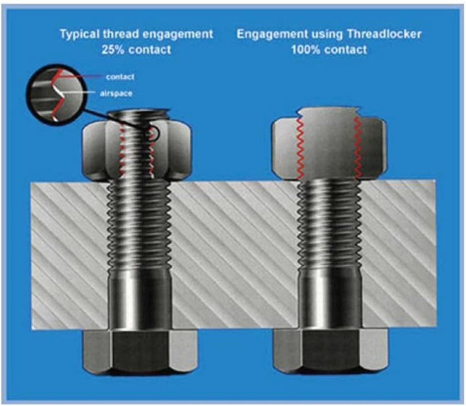 Dynagrip Low Strength Removable Screwlock 10 Ml Purple Anaerobic image number 1