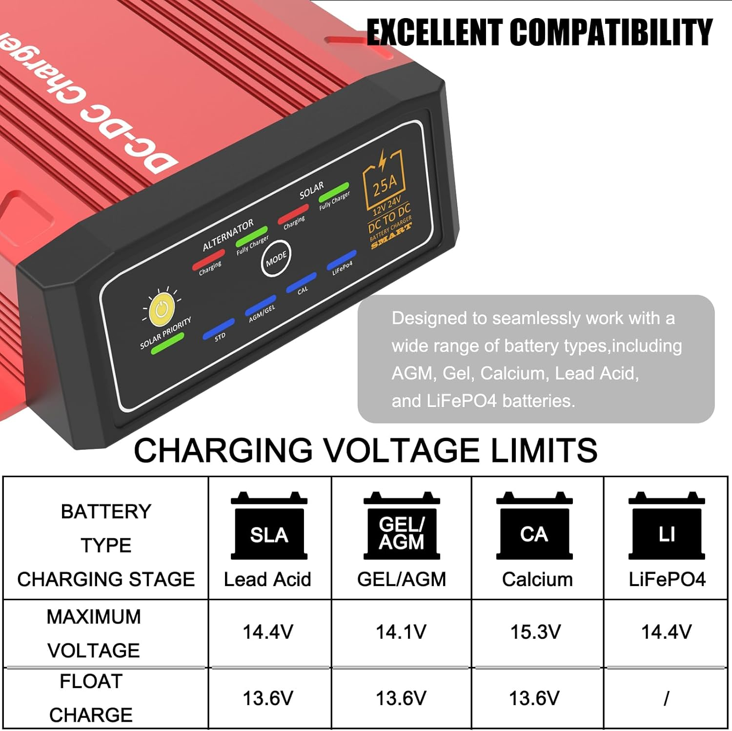 Waterproof DCDC Charger with MPPT for 12V 25A Lifepo4, Lead-Acid, SLA, Gel, AGM, Cal, DC to DC Battery Charger with Anderson image number 5