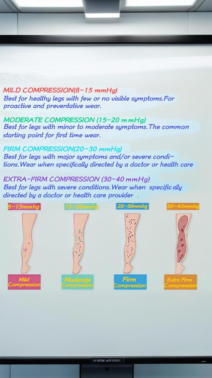 Thigh High Compression Stockings for Varicose Vein Relief and Comfort - Open Toe Design for Swollen Legs, Travel, Flight, and Pregnancy Support - Beige, Size Medium image number 2