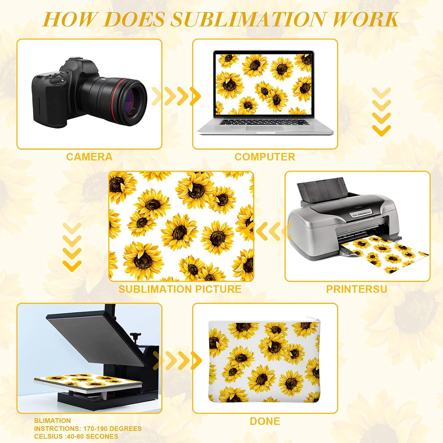 Frienda 50 Pcs Sublimation Blank Canvas Makeup Bags Bulk DIY Heat Transfer Canvas Pen Case Pencil Cosmetic Makeup Bags Clear Sublimation Blank Pouch with Zipper (3 Sizes,White) image number 5