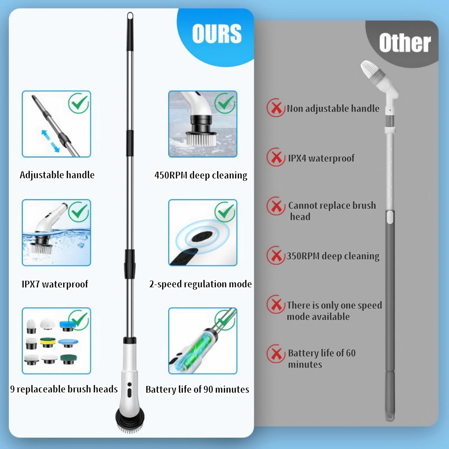 Electric Spin Scrubber, [IPX7 Waterproof] Cleaning Brush with 9 Replaceable Brush Heads, Power Scrubber for Bathroom, Kitchen, Floor, Tub, Toilet