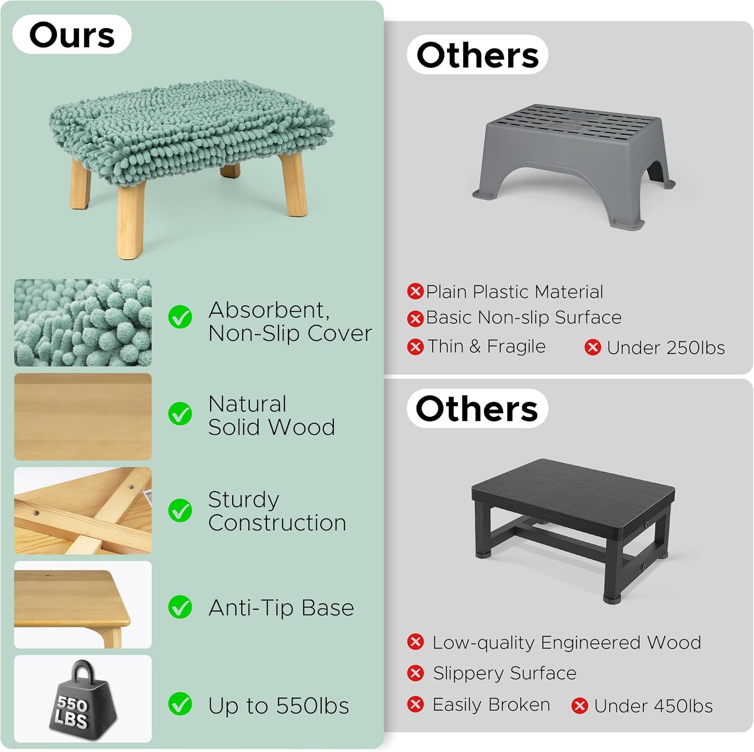 Sunlit One Step Stool with Absorbent Chenille, Stool Holds up to 550 Lbs, Non-Slip Wood Foot Stool, Wooden Step Stool for Adults, Step Stools for Kids, Kitchen Bathroom Bedroom, Mint image number 1