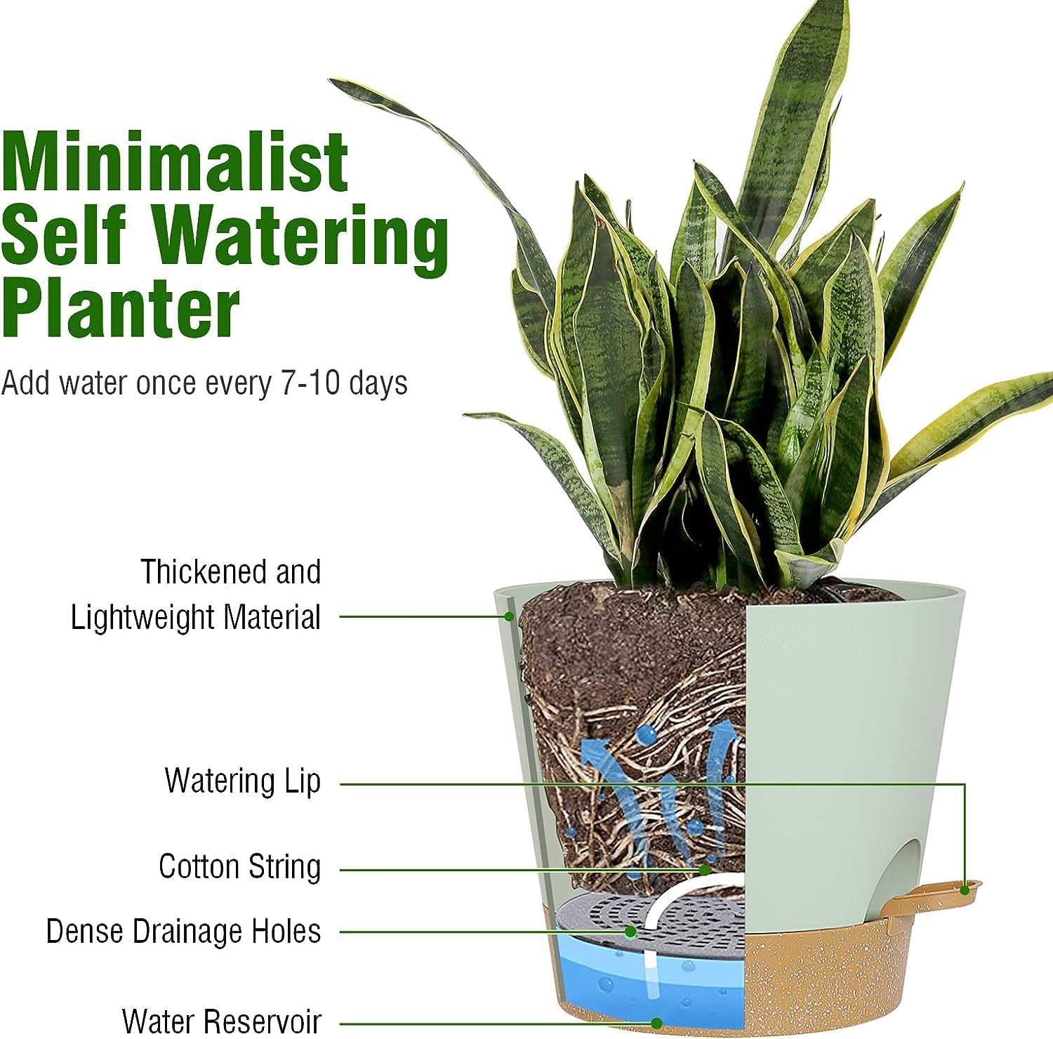 5 Pcs Plant Pots, 7/6.5/6/5.5/5 Inch Self Watering Plant Pots with Drainage Holes,Modern Decorative Plastic Pots for Plants with Drainage Hole and Tray for All House Plants