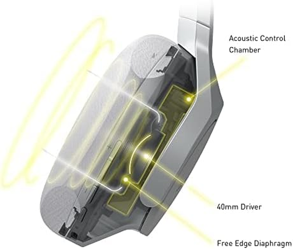 Technics Premium Noise Cancelling, Multi-Point Wireless Bluetooth Headphones with up to 50 Hours Play Back and Mic, Silver (EAH-A800E-S)