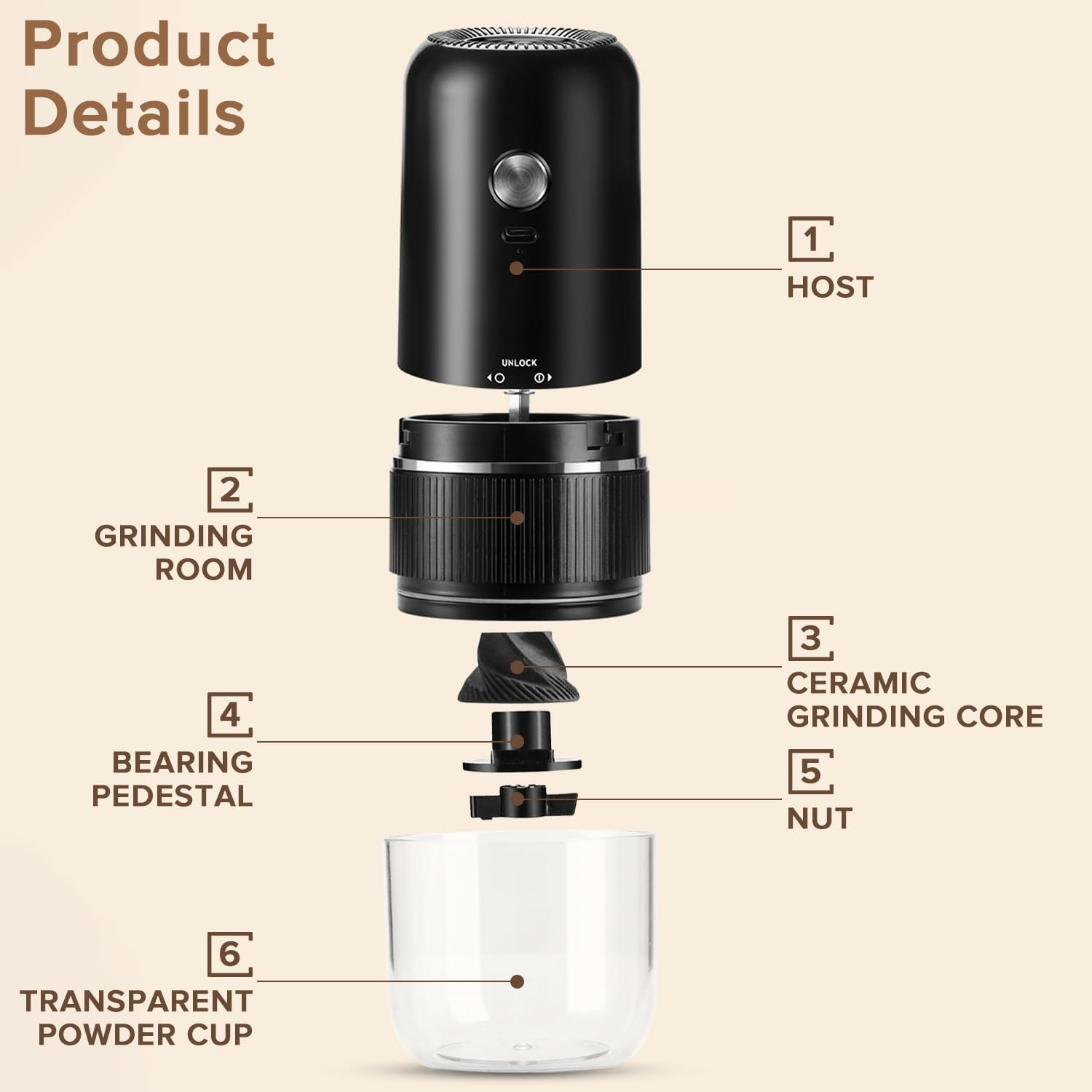 Yakiter Portable Electric Burr Coffee Grinder, Upgraded Version Rechargeable Coffee Bean Mill with Adjustable Precision Grinding, One Touch Button Push Button Operation with Brush(Black) image number 5