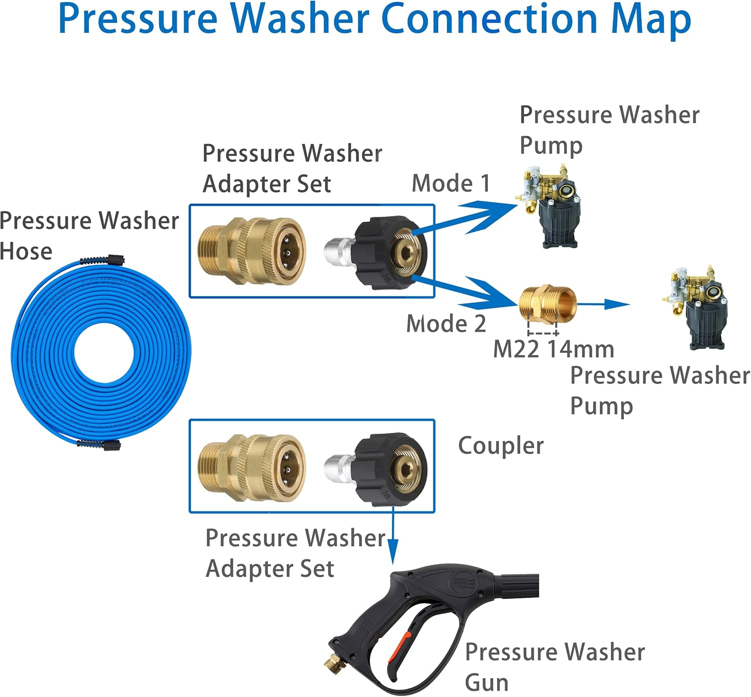 Pressure Washer Hose &ndash; 1/4" X 100 FT High Power Washer Extension Hose &ndash; Kink & Wear Resistant High Pressure Hose for Replacement &ndash; Compatible with M22 Fittings &ndash; 3600PSI image number 3