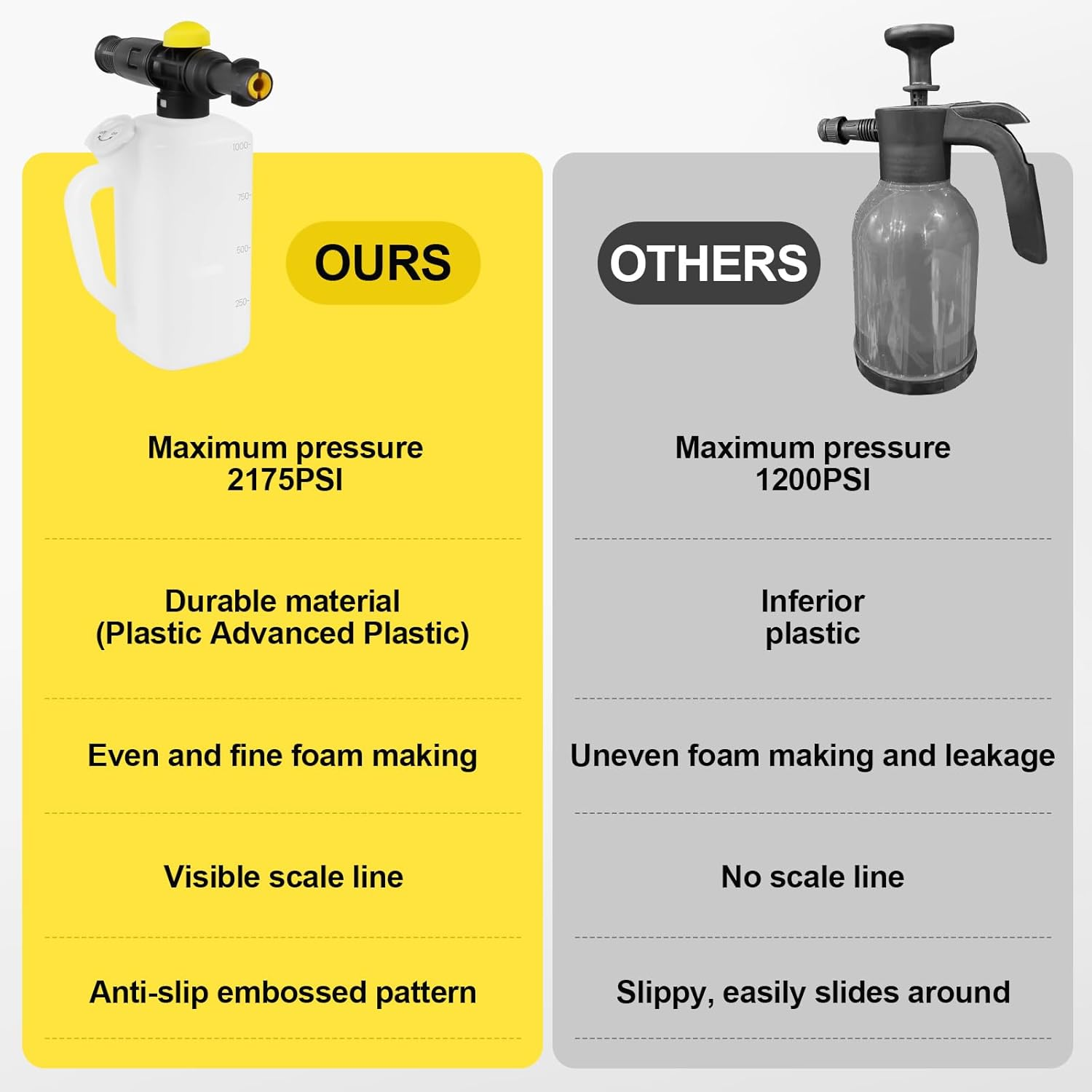 Hierbla Soap Snow Foam Cannon Lance for Karcher K2~K4 Series Pressure Washer Soap,750Ml Foam Cannon Bottle for Karcher Pressure Washer Nozzle Adjustable 2175PSI image number 5