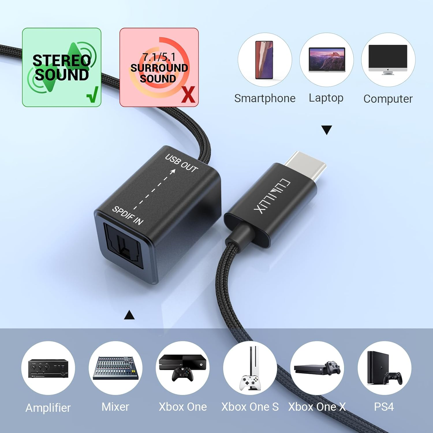 Cubilux USB C SPDIF Receiver [Stereo Recording ONLY, NOT for Playing Audio] Optical/Toslink Line-In Adapter for Type C Laptop Tablet Phone, Iphone 16/15, Ipad Pro 13/12.9/11, Ipad Air 13/5Th, Macbook image number 1