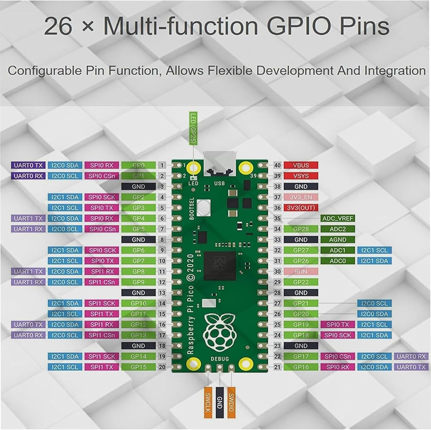 A-DIGISHUO Raspberry Pi Pico and Pico W Microcontroller Board | RP2040 Chip | Dual Core ARM Cortex M0+Processor with Interface, Flexible Digital Interface image number 1