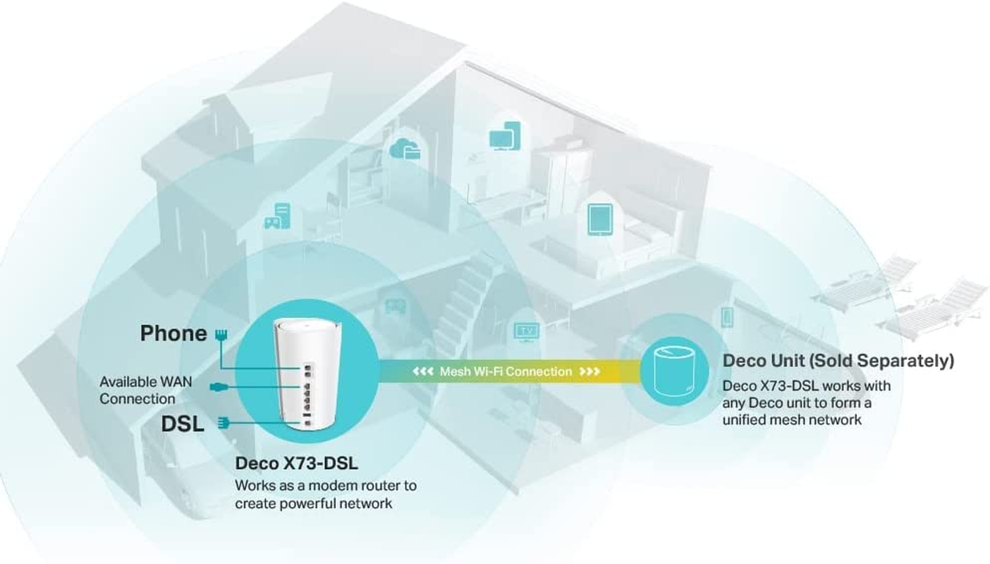 Tp-Link Deco AX5400 VDSL Whole Home Mesh Wi-Fi 6 Modem Router, Dual-Band, Fully Gigabit Ethernet, 3 RJ11 Ports, Seamless Roaming, Homeshield Security, Compatible with Starlink (Deco X73-Dsl(1-Pack)) image number 6