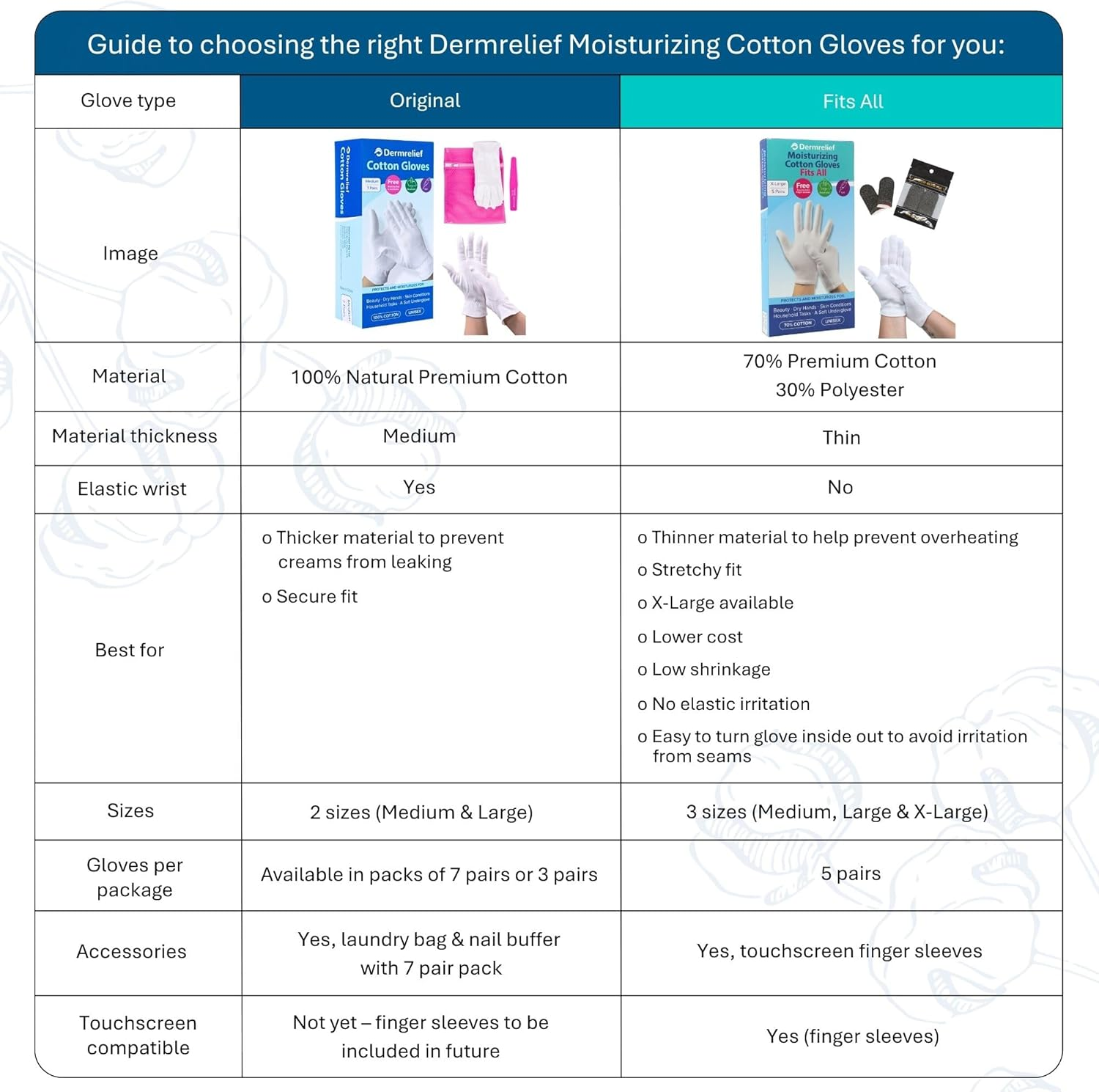 Dermrelief Cotton Gloves Fits All - for Beauty, Dry Hands, Eczema, Dermatitis and Psoriasis (5 Pairs) with Free Gift (Touchscreen Finger Sleeves) (Medium) image number 1