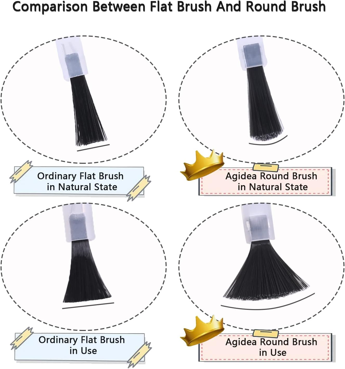 Agidea Empty Nail Polish Bottles with round Paddle Brush 5ML, 6PCS Small Empty Glass Refillable Nail Polish Containers with Mixing Balls & Funnels (White) - White image number 6