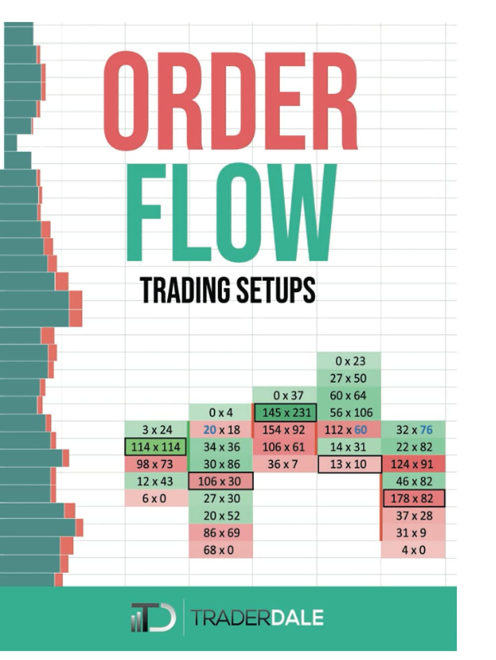 ORDER FLOW: Trading Setups