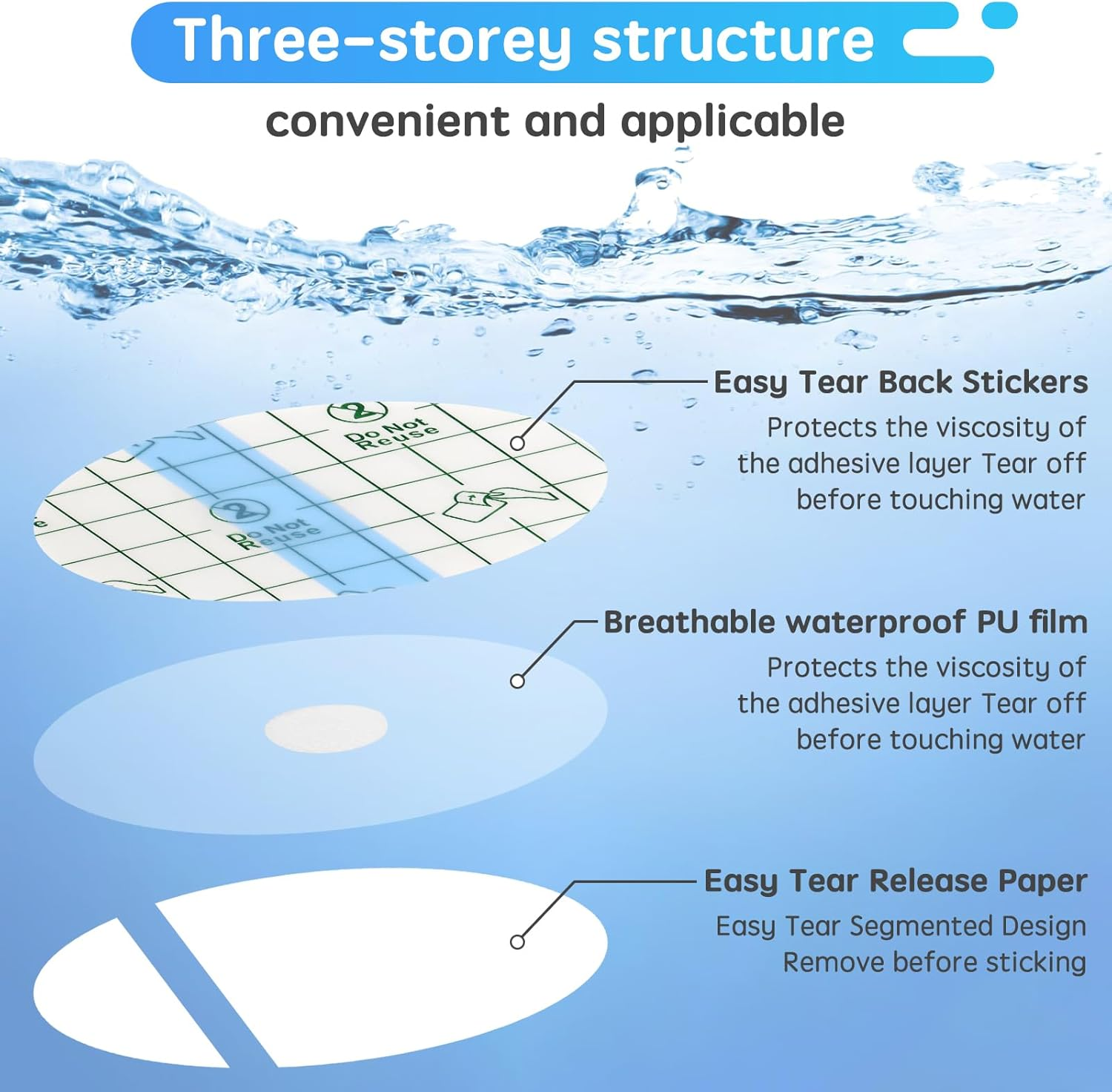 Disposable Waterproof Ear Patches 120 Pcs，Baby Ear Covers for Swimming Shower Ear Protectors with Soft Cotton, for Shower Surfing Snorkeling and Other Water Sports image number 3