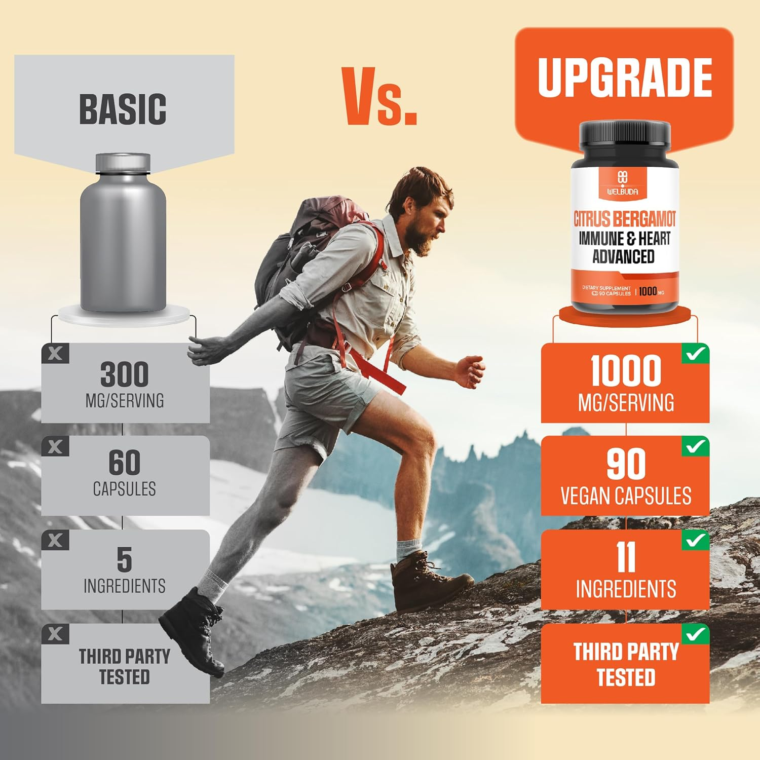 Citrus Bergamot Capsules with Advanced Immune Blend Elderberry, Echinacea, Garlic Bulb, Olive Leaf, Astragalus & Heart Blend Black Chokeberry, Olive Leaf, Hawthorn, Garlic and Hibiscus - 90 Pills image number 1