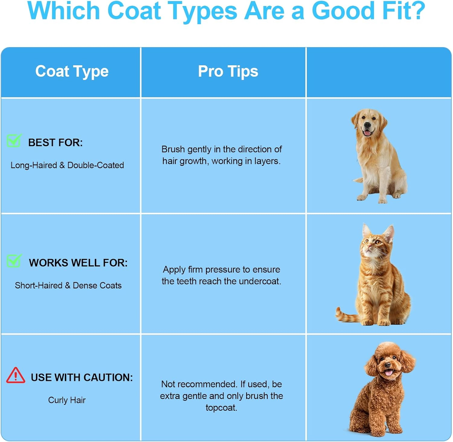 Petverse Represents Depets Self Cleaning Slicker Brush, Dog Cat Bunny Pet Grooming Shedding Brush, Pet Massaging Tool Suitable for Pets image number 5