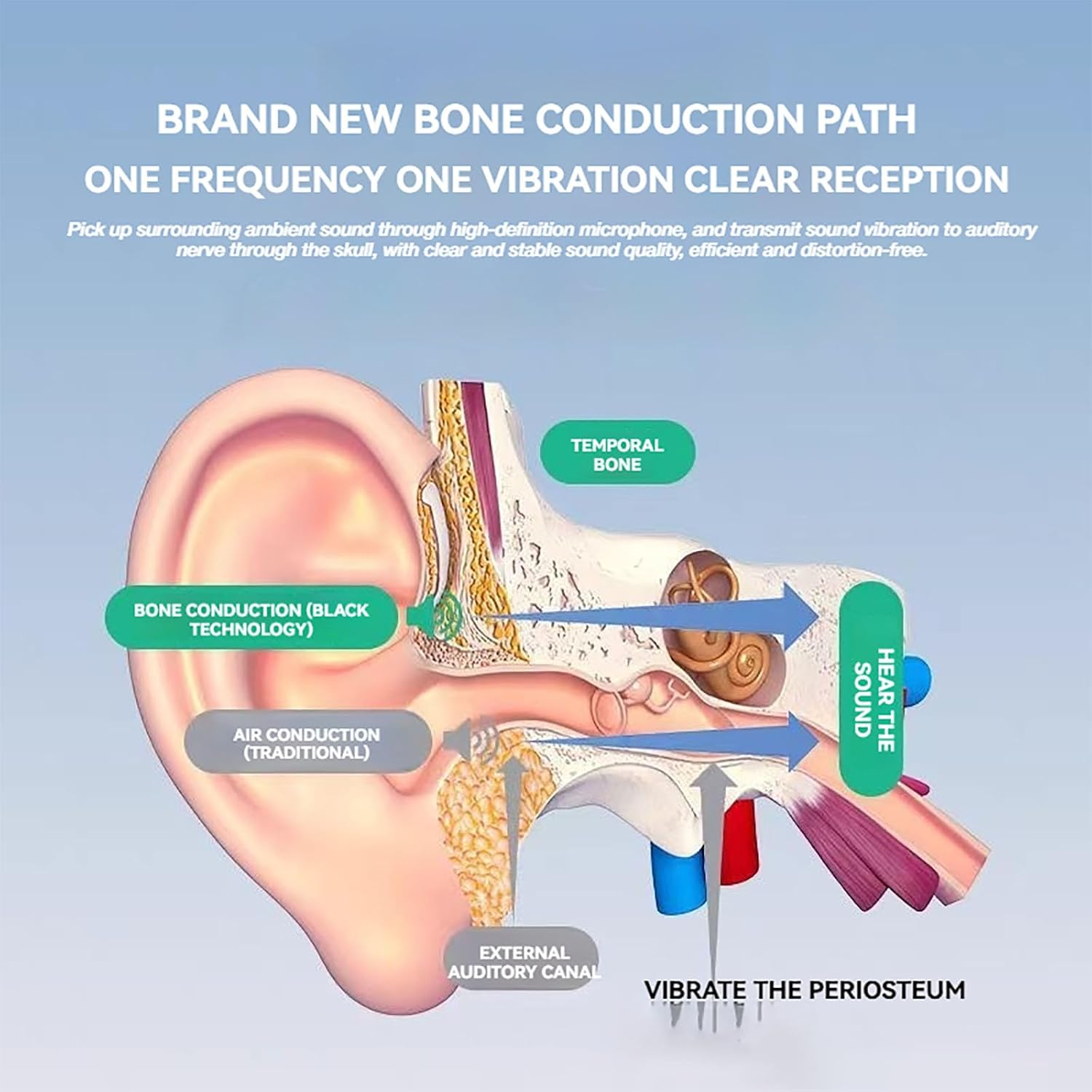 Bone Conduction Smart Hearing Aid Bluetooth Earphones, Wireless Bone Conduction Hearing Aid, Waterproof Bones Conduction Earbuds 10H Playtimes for Conversation, Hiking, Cycling, Gym image number 5