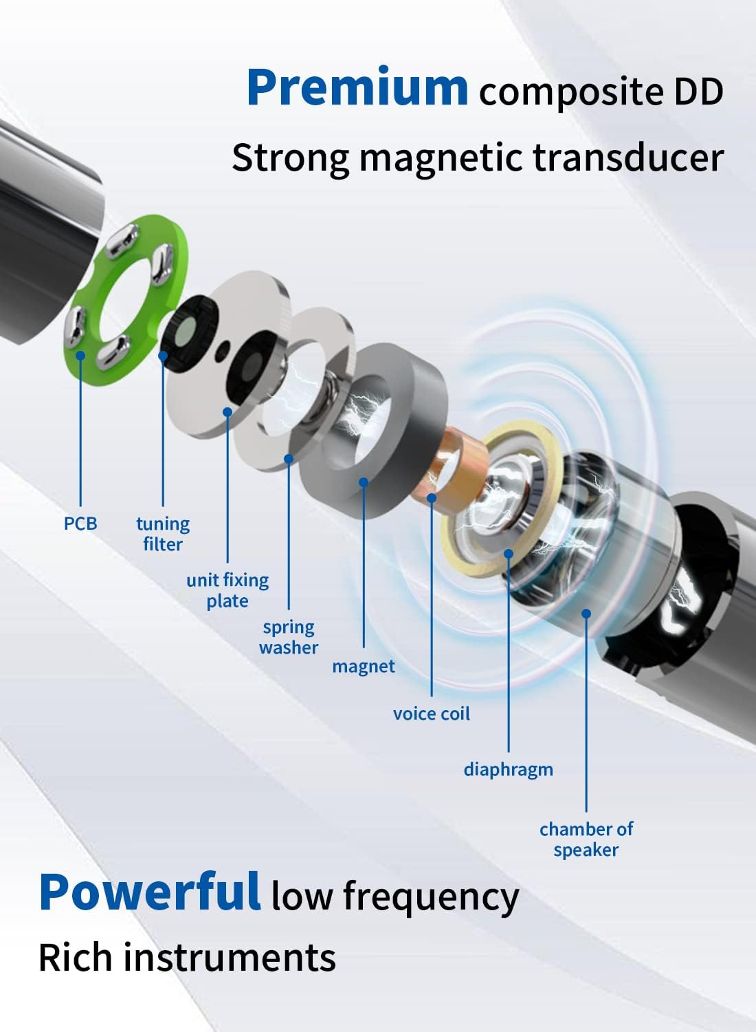 Yinyoo Wired Earbuds Headphones, KBEAR Little Q Lightweight in Ear Monitor Gaming Headphones for Android Phone, Thickened PVC Cable, Noise Isolating Deep Bass Earphones for Travel Relaxation Sleep image number 4