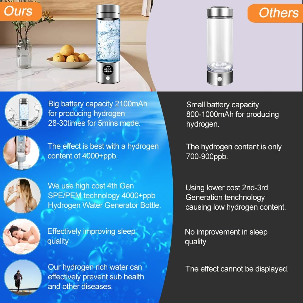 Hydrogen Water Bottle -Portable Rechargeable Hydrogen Water Ionizer Machine, with SPE/PEM Technology, for Home image number 2