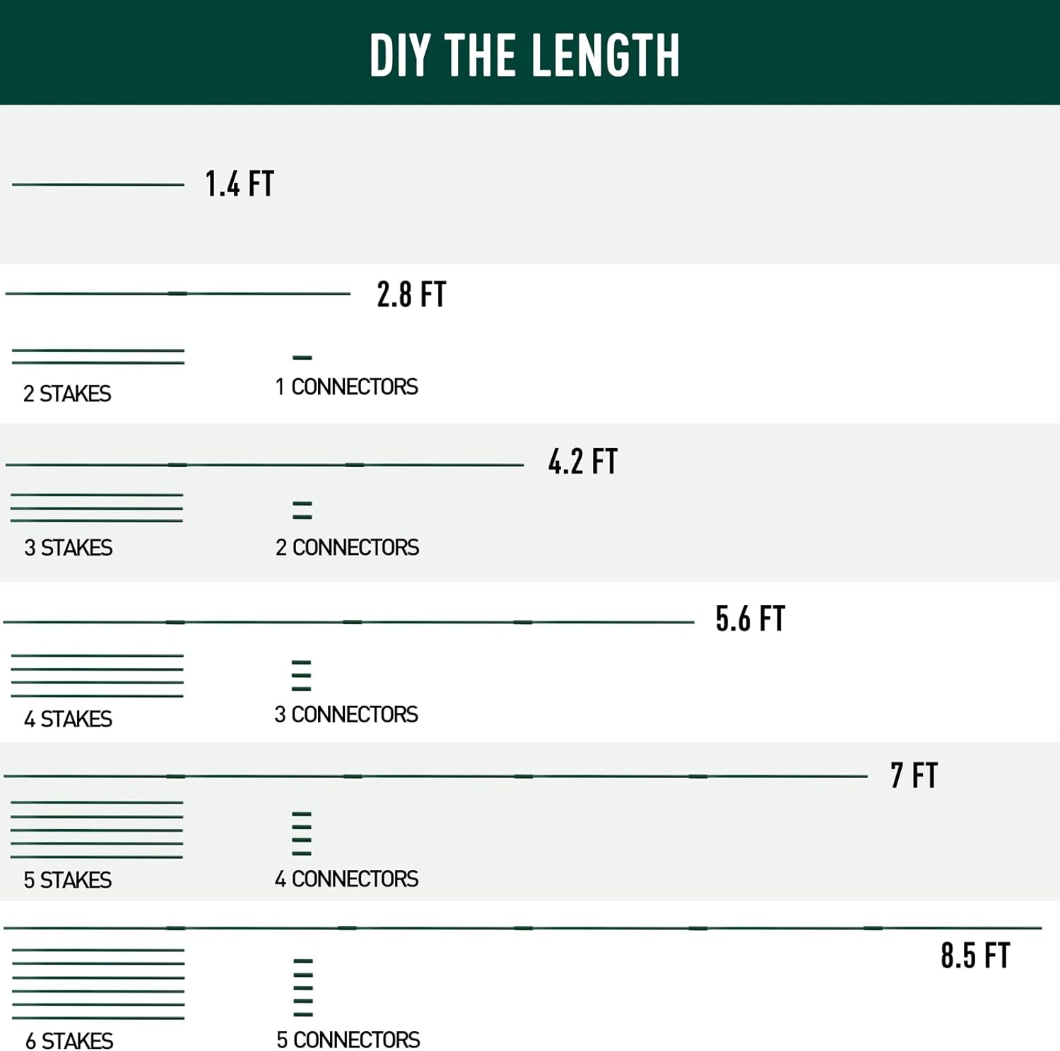 MAXPACE 62Pcs Garden Stakes Kit: Includes 20 Sets of Fiberglass Plant Sticks Supports & Accessories for DIY 4Ft, 5Ft, 6Ft, 7Ft Stakes for Tomato, Vegetables, Indoor & Outdoor Gardening Supplies