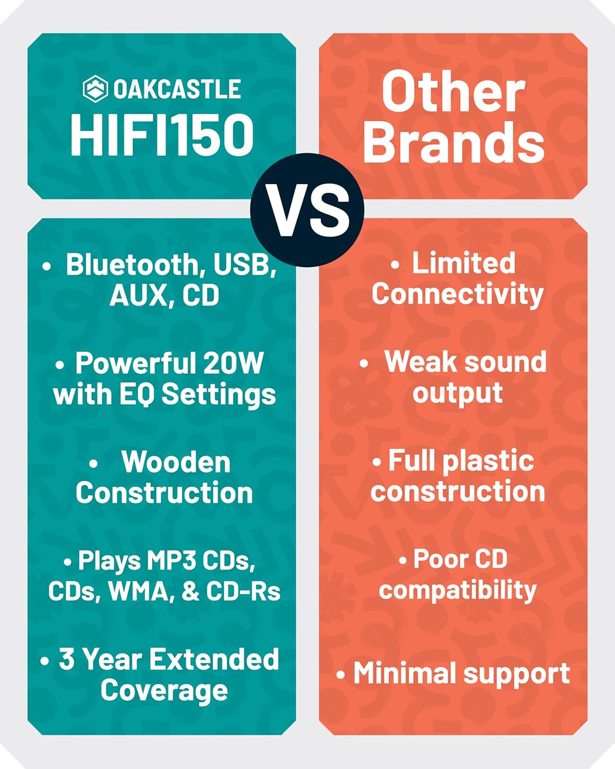 Majority Oakcastle Hifi150 image number 2