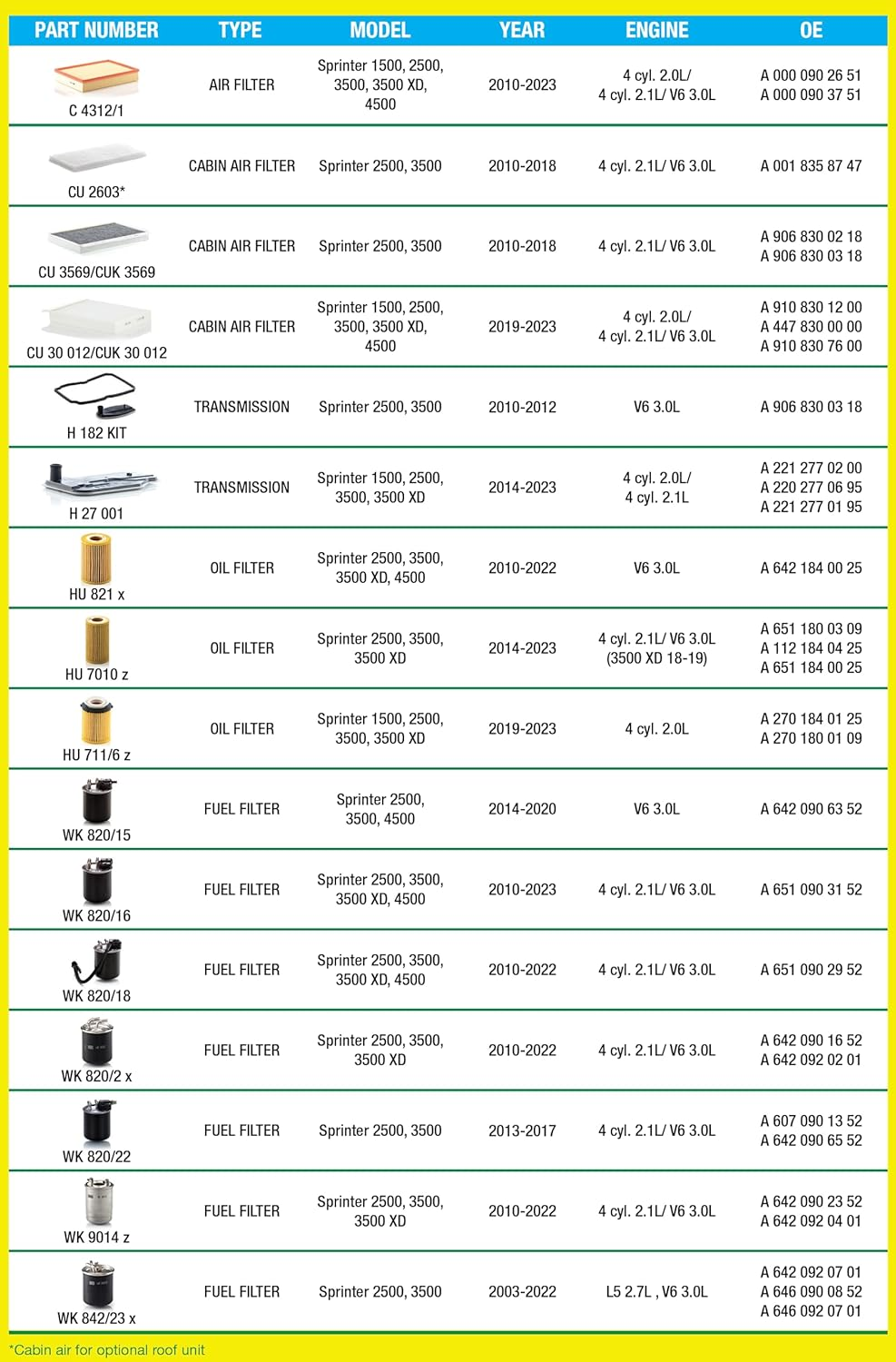 Mann-Filter Wk842/23X WK 842/23 X Fuel Filter image number 1