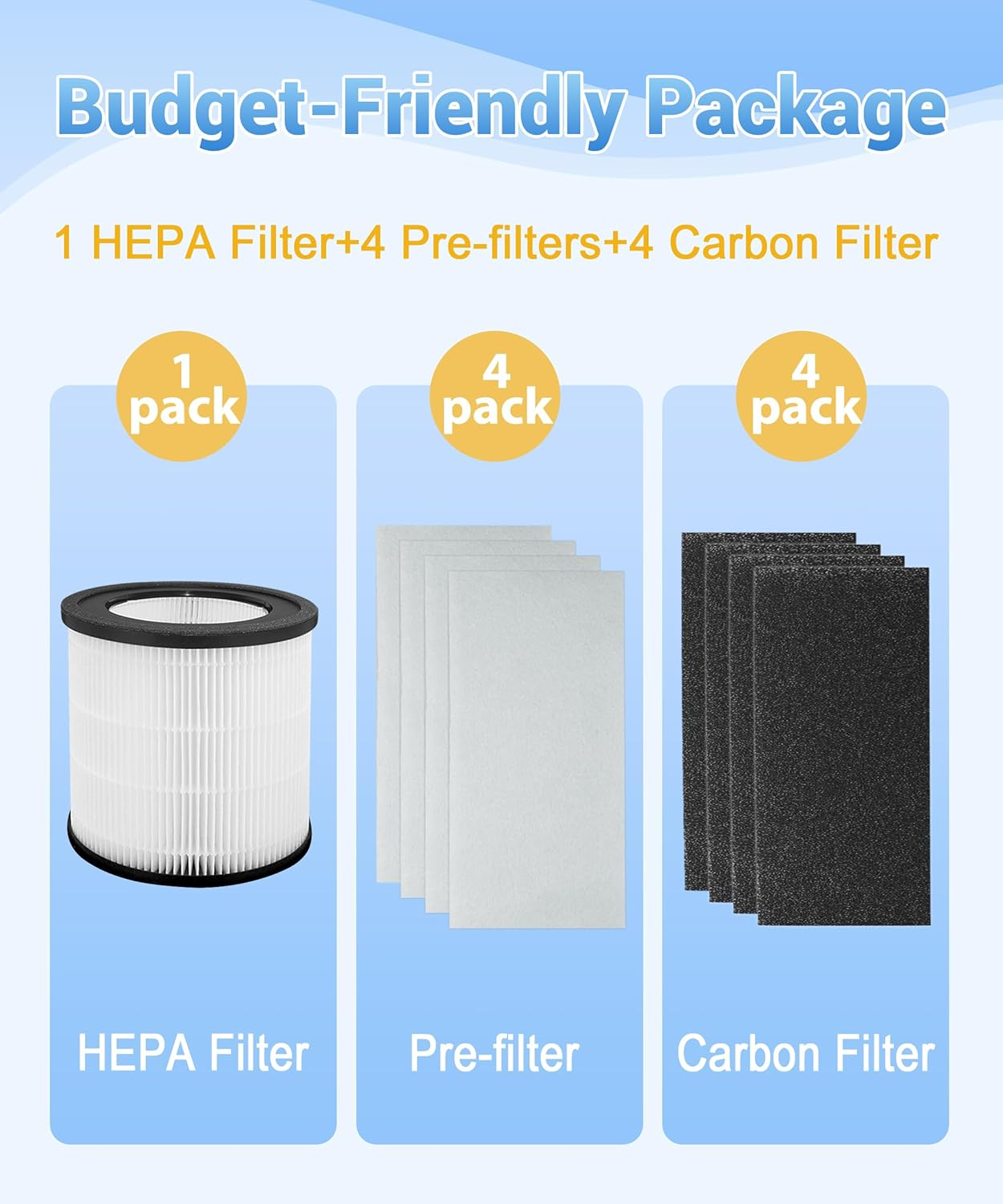 Z3000 Replacement H13 HEPA Filter Compatible with Trusens Z-3000 Large Room Air Purifier,3-Stage Filtration High-Efficiency Activated (1HEPA + 4 Pre-Filter + 4 Carbon Filter) Dust Vocs image number 6