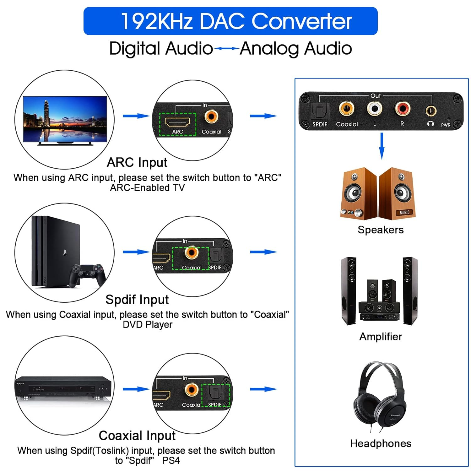HDMI ARC Audio Extractor 192Khz DAC Converter ARC Audio Extractor Support Digital HDMI Audio to Analog Stereo Audio RCA L/R Coaxial SPDIF and 3.5Mm Jack ARC Audio Adapter for TV image number 3