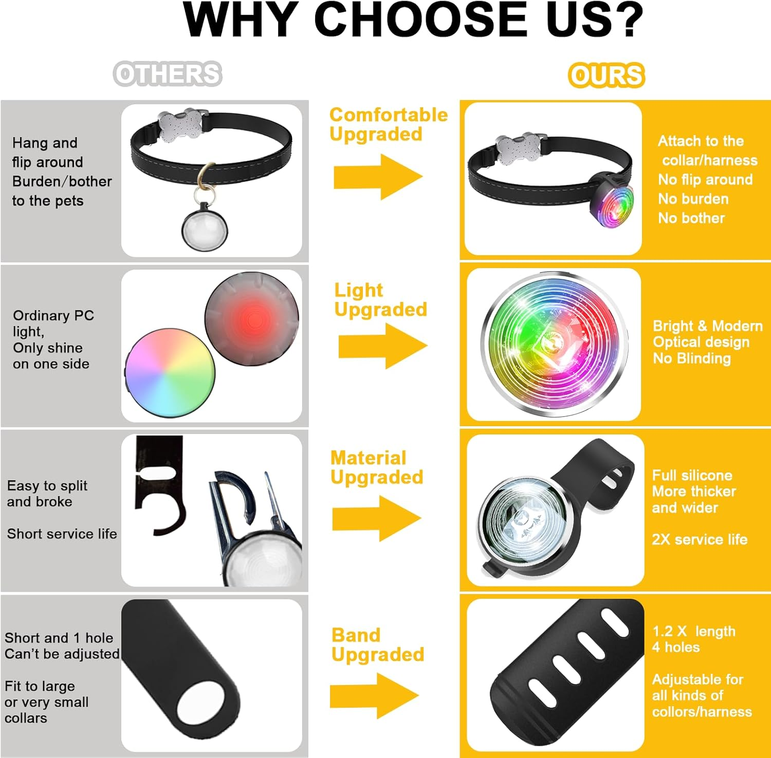 Tubasion 2-Pack Dog Lights for Night Walking, Upgraded 8 Modes Rechargeable Dog Collar Lights for Nighttime Clip On, IP66 Waterproof and Silicon Band Safety Lights for Dog Collars image number 5