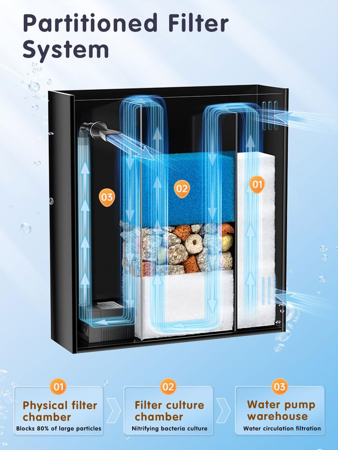 YSOAE Fish Tank Kit, Rimless Glass Aquarium Starter Kits with Partitioned Filtration, No Installation Required Betta Fish Tank with Decor for Enthusiasts & Beginners (20X23X22Cm) image number 5