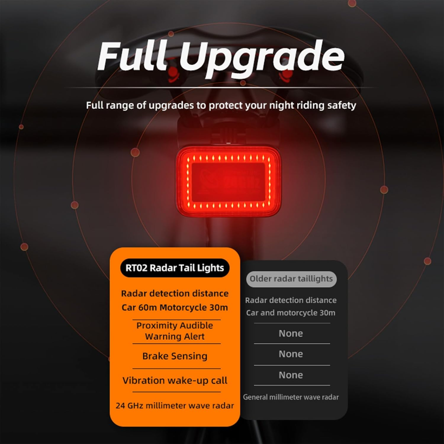 CYCLAMI Bike Radar Tail Light with 24Ghz Radar Detection, Active Alert & Brake Sensing, 500M Visibility, 5 Modes for Road/Mtb Cycling Safety Light, Vibration Wake-Up, IP64 Waterproof, Type C image number 2