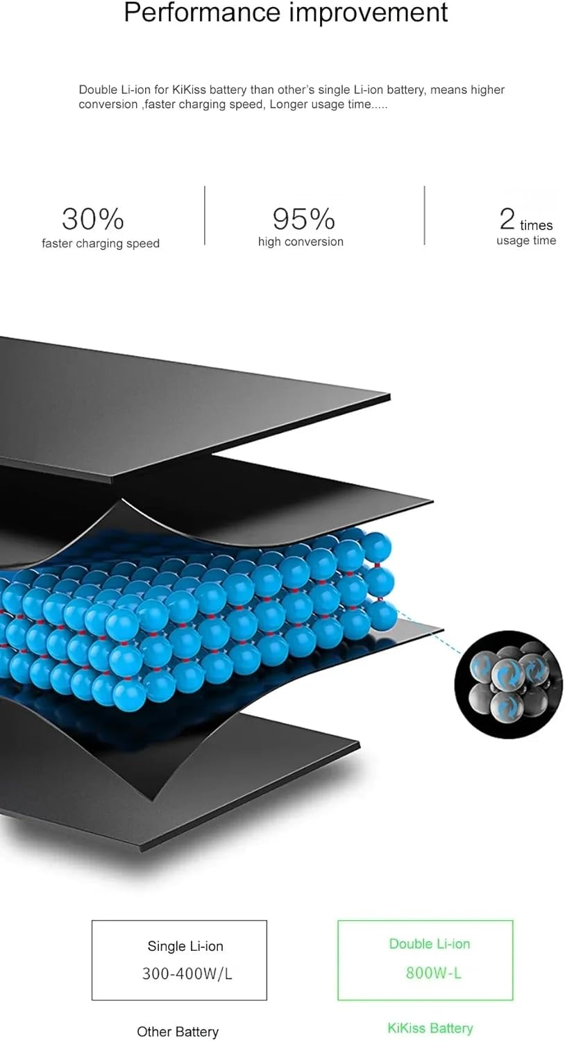 Optimized 2500Mah Battery Compatible for Panasonic CGR-S602A CGR-S603 DMW-BL14 for Lumix DMC-L1 DMC-LC40 DMC-LC5 for Leica Digilux1,0-Cycle Li-Ion Polymer,Replacement Camera Battery image number 1