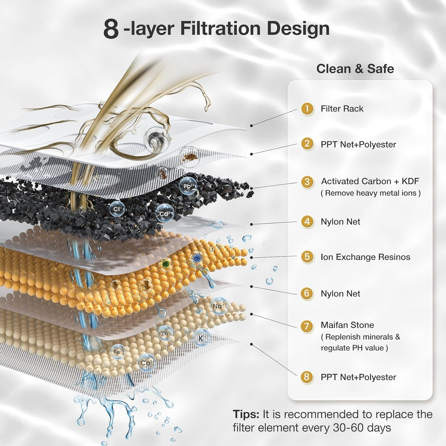 PETGUGU Cat Water Fountain for Drinking, 2L Cat Fountain, 8 Layers Filters, Smart App Control Cat Water Fountain Bowl, Automatic Water Dispenser for Pet Cats Dogs (PF1) image number 1