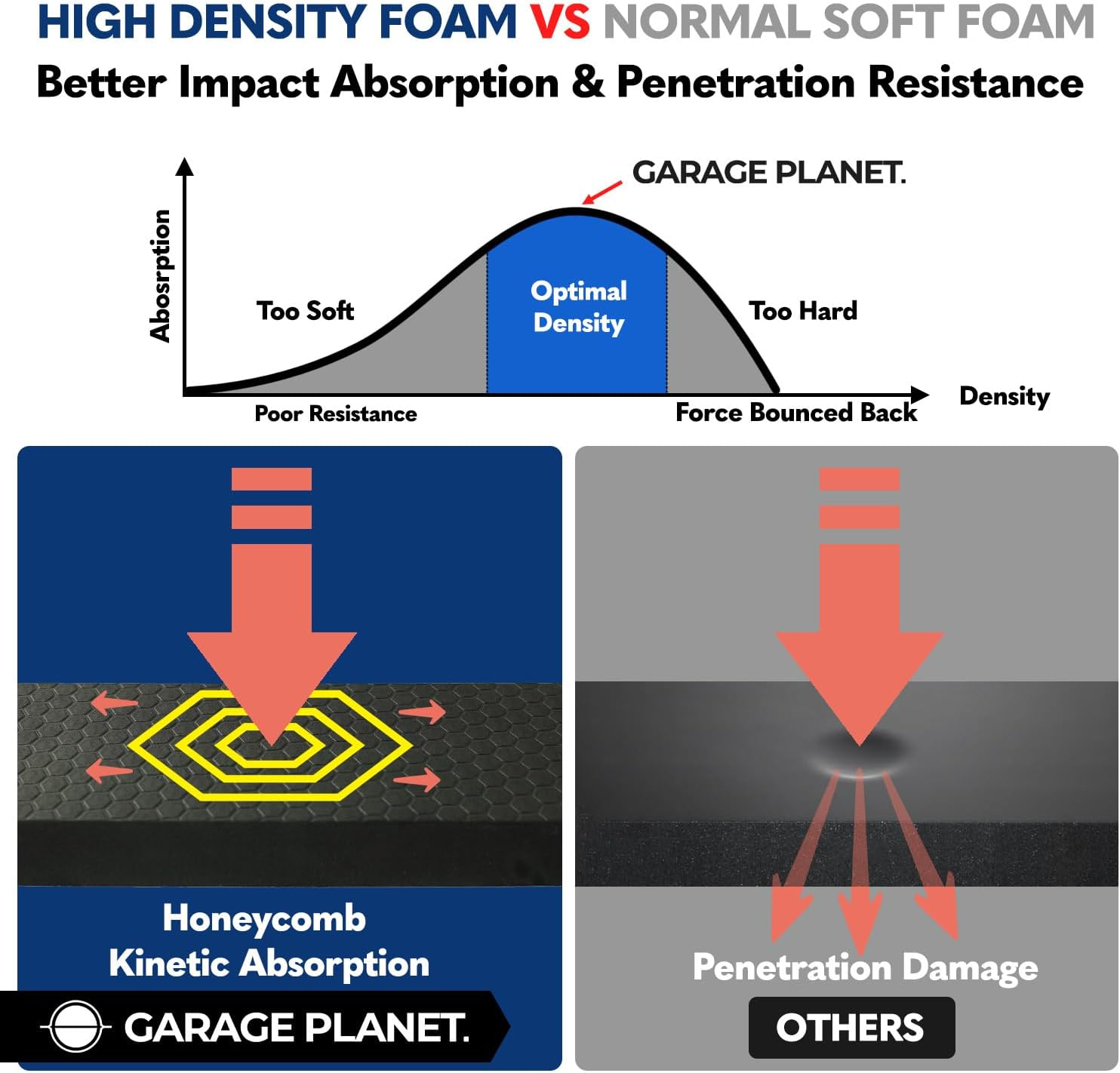 WP01 Garage Wall Protector Car Door Protector, Tool-Free, Designed in Australia image number 2