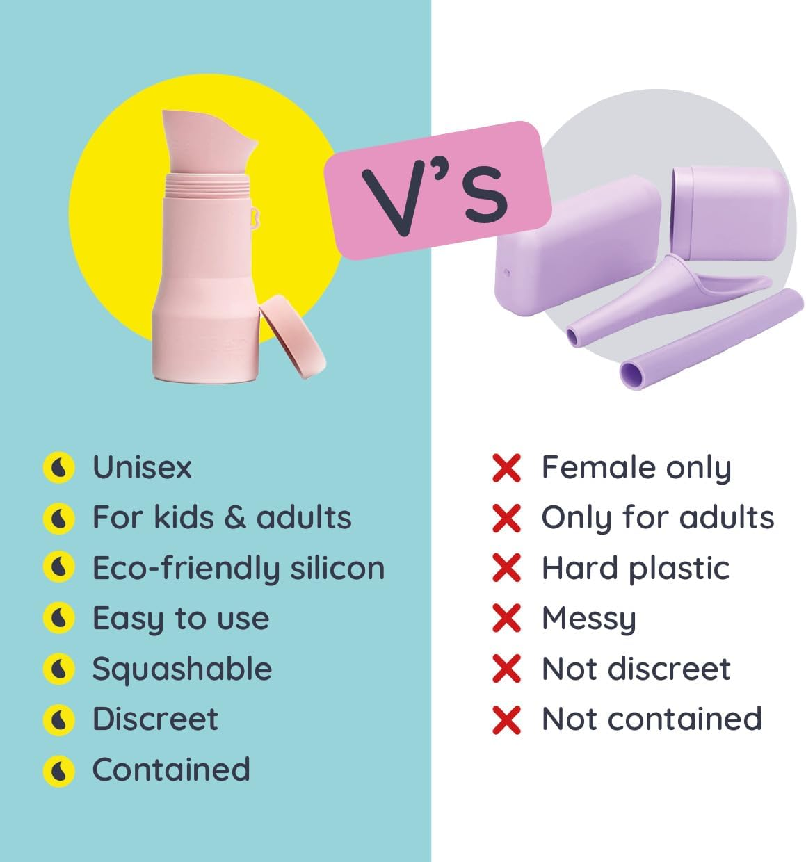 Whizzer&trade; - Discreet Portable Toilet for Adults - Seen on Dragons Den - Travel Essentials for Festivals, Camping, Caravans & Travel - Silicone Pee Bottle for Men & Women - Portable & Leakproof - 500Ml - Adult Pink Whizzer image number 6