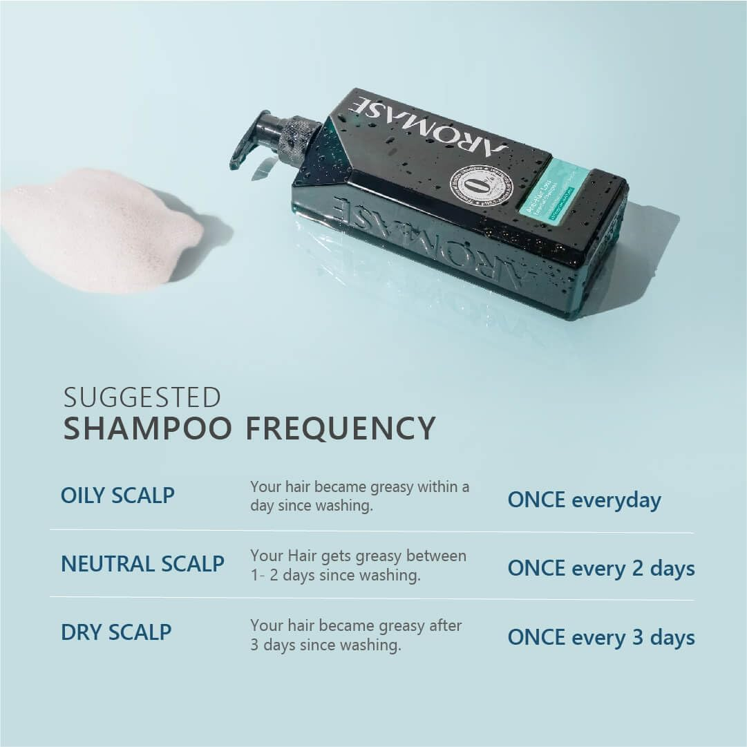 AROMASE Volumizing Essential Shampoo, for Hair Loss with Natural DHT Blocker-5&Alpha; AVOCUTA, SAW PALMETTO Adds Volume for Oily, Thinning, Fragile Hair and Hair Loss, Men and Women, 14 Fl Oz image number 3