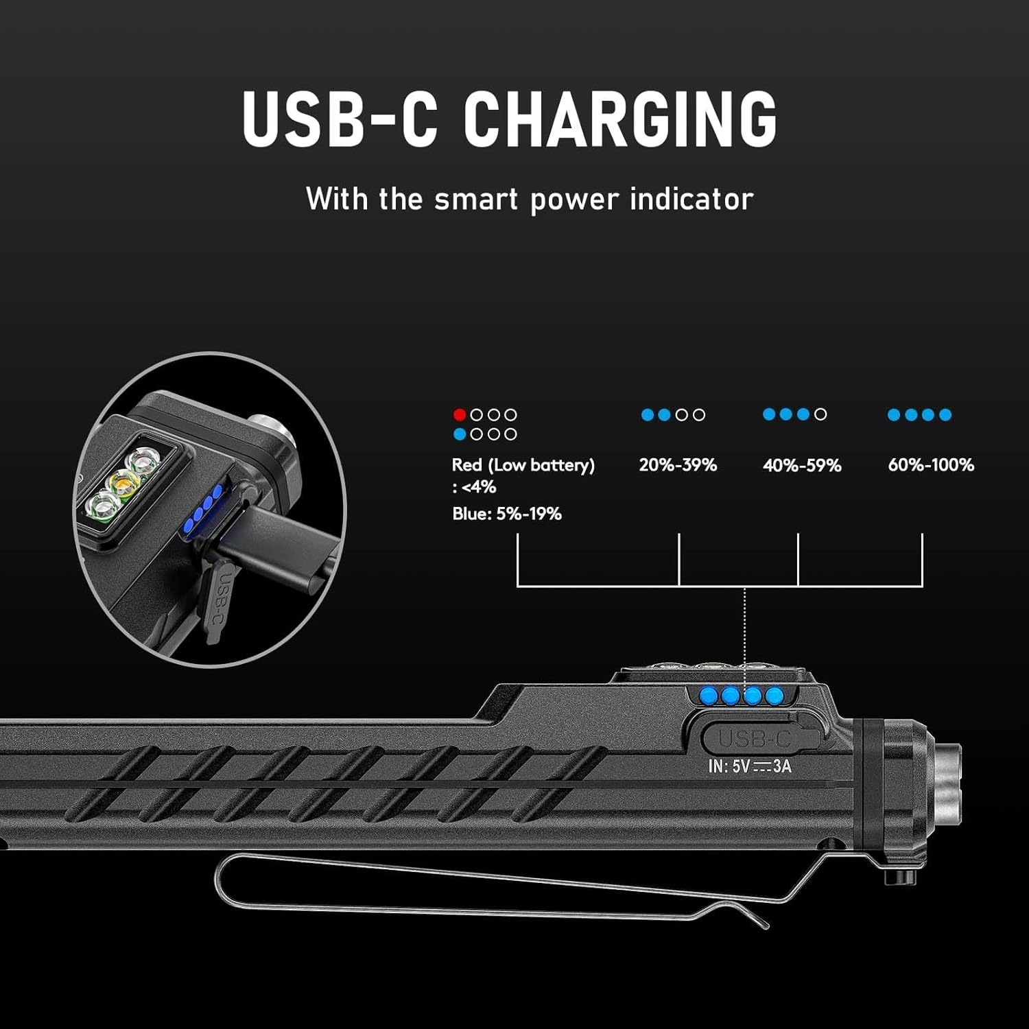 Rovyvon E80S 1800 Lumen Rechargeable Torch, Class I Green Beam, White Light and UV Light Combo, 3000 Mah Battery, Flat Handheld Torch for Working and Outdoors image number 1