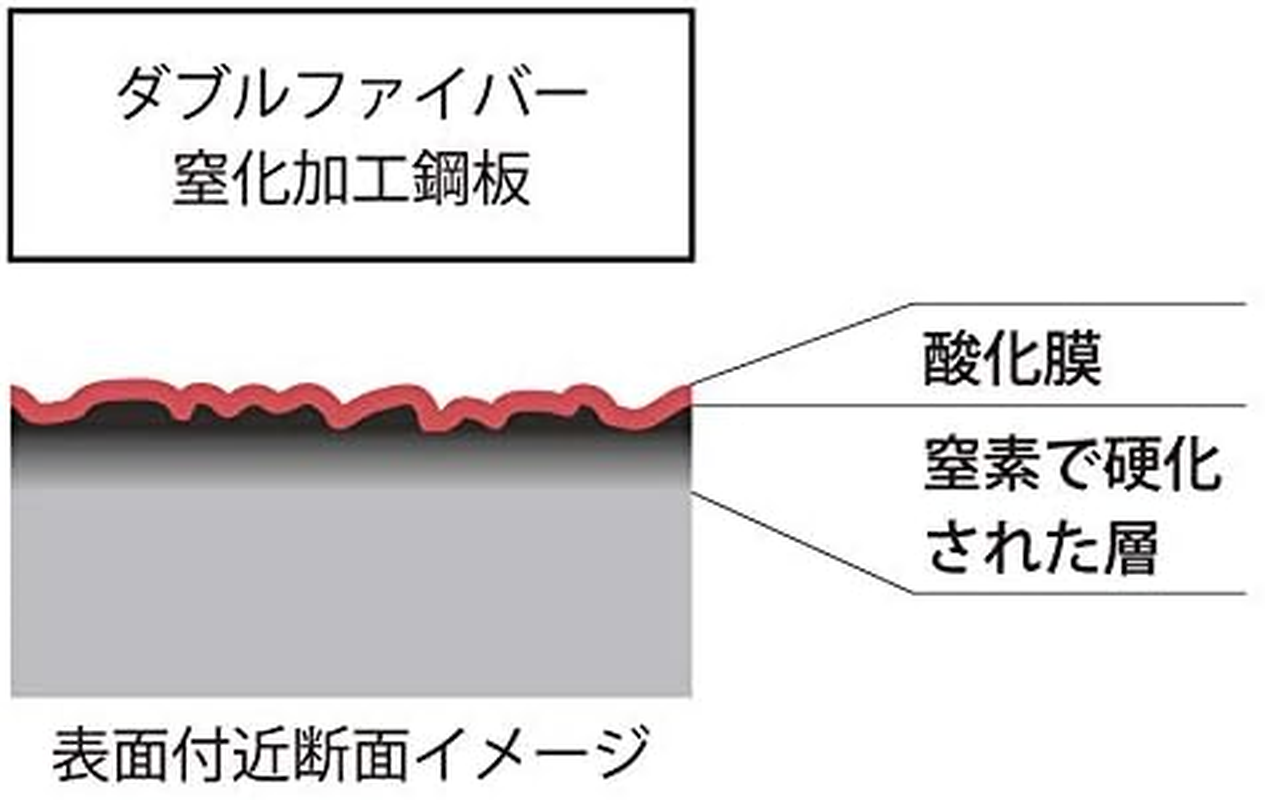 Sori Yanagi Iron Frying Pan with Double Fiber, Non-Rusting, Nitriding, Non-Stick image number 1