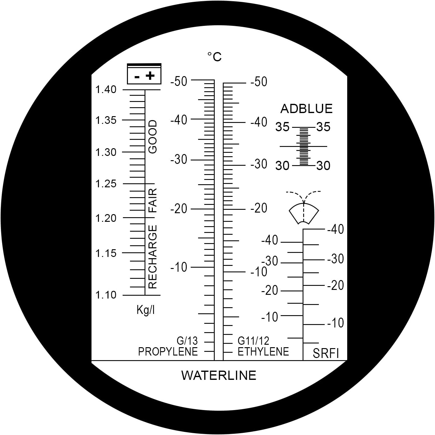 Gain Express 6-In-1 Automotive Car Refractometer ATC for Adblue/Antifreeze/Battery Acid/Windshield Fluid, Coolant Charge Specific Gravity Density Condition
