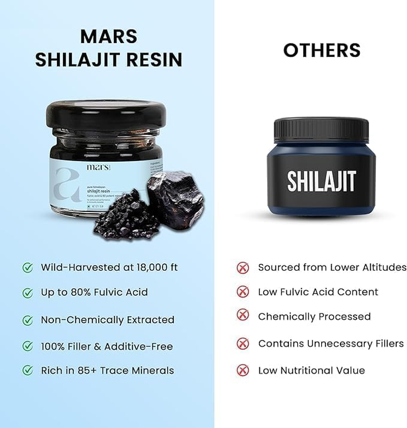 Mars by GHC Pure Himalyan Shilajit Resin (Pack of 2-40G) | High Fulvic Acid Content |Good Health Company image number 2