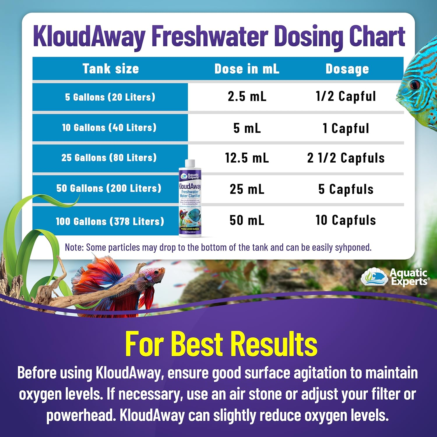 Kloudaway Freshwater Aquarium Water Clarifier - Clears Cloudy Water, Water Clarifier for Fish Tank, Made in USA (1 Pack)