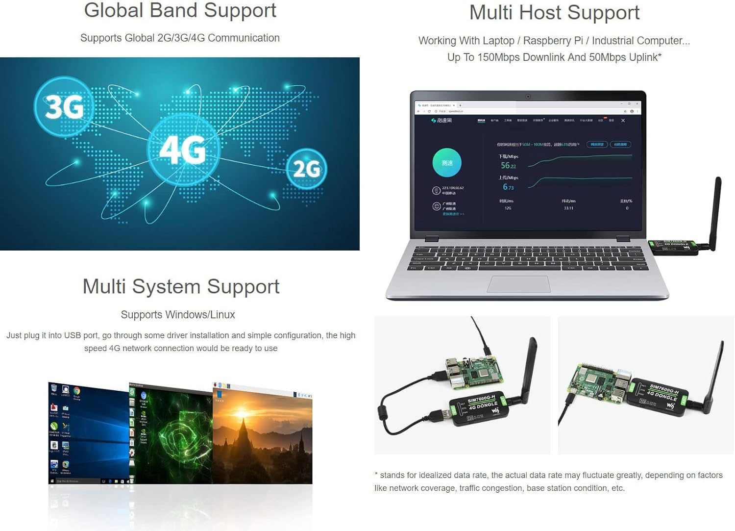 Waveshare SIM7600G-H 4G DONGLE with Antenna Compatible with Windows/Linux image number 6
