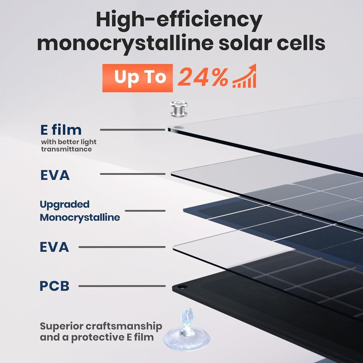 Flexsolar 20W 12V Solar Panel Battery Charger Maintainer Kits Trickle Charger with Built-In Charge Controller, Cig Plug, Alligator Clips, O-Rings OBDII Connector for Car, Truck,Boat,Tractor image number 5