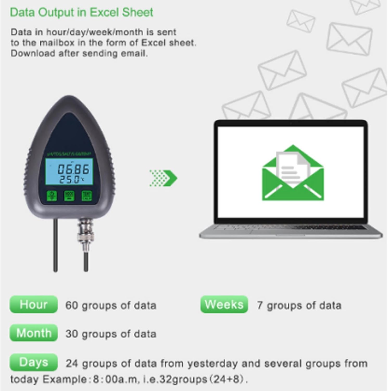 9951W Water Quality Meter 5 in 1 Multi Wifi Continuous PH TDS Salt SG Temp Online Water Quality Tester for Tuya APP (AU Plug) image number 6
