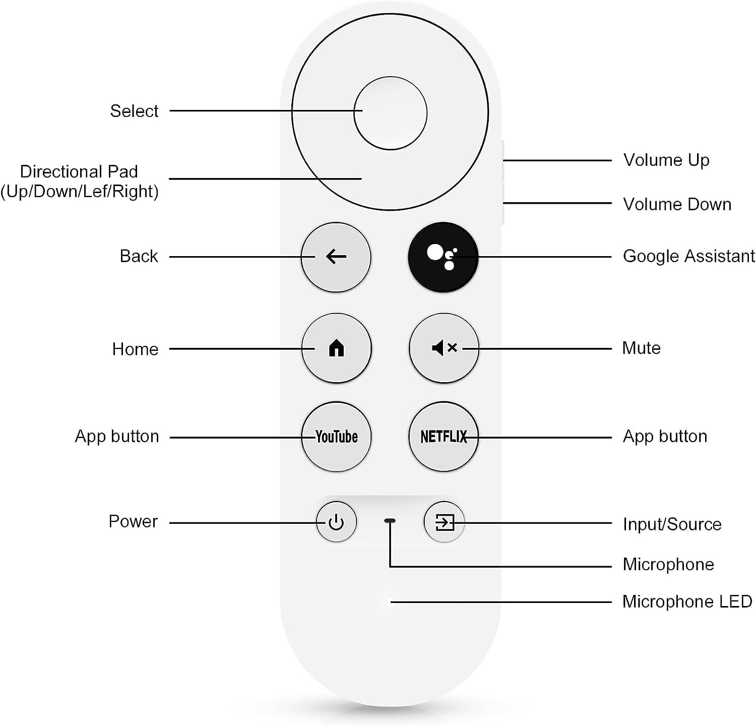 QIQIAZI Replacement Remote for Google Chromecast 4K Snow Streaming Media Player G9N9N Voice Remote Control for Google TV GA01920-US GA01919 image number 6