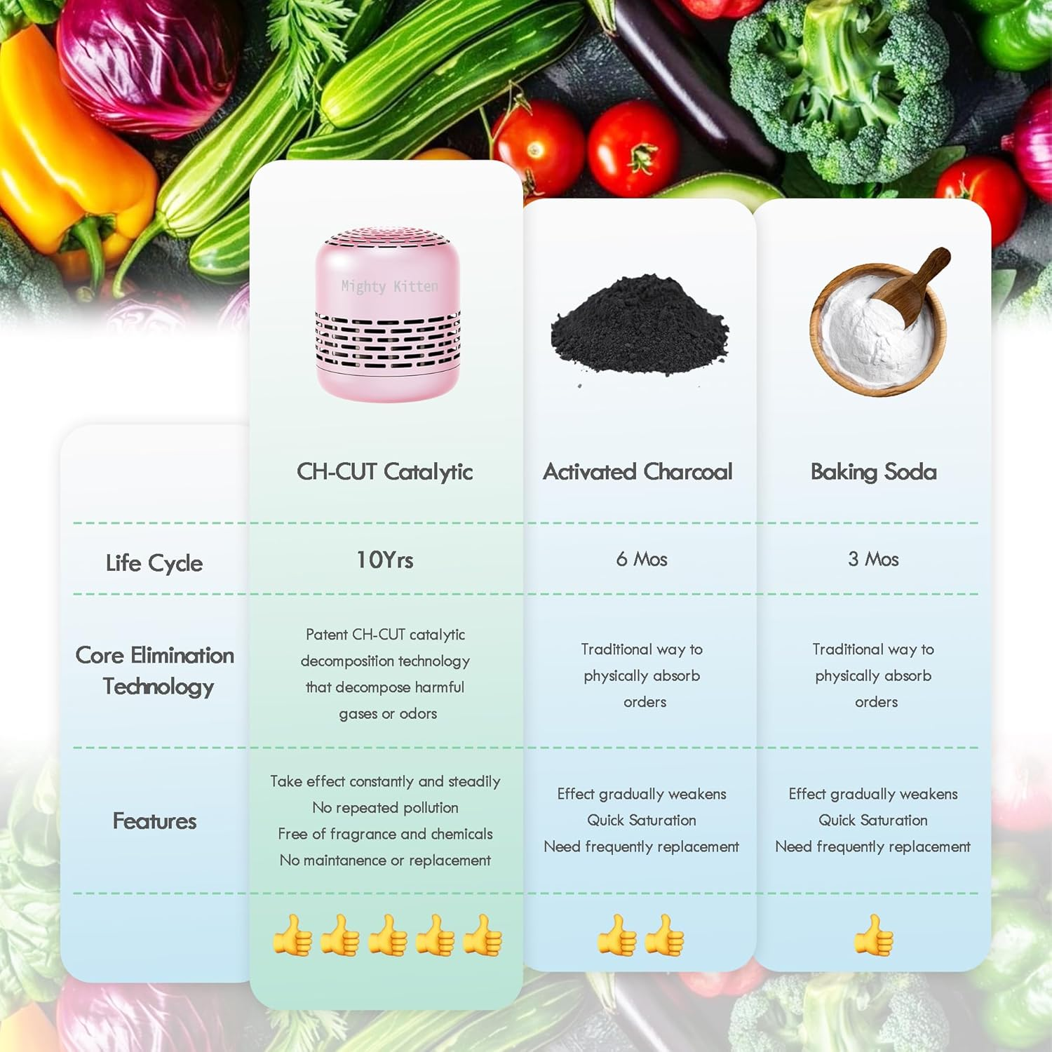 Fridge Deodorizer Last 10 Years, Refrigerator Odor Eliminator, Smell Absorber, Natural Air Fresheners for New Home image number 3