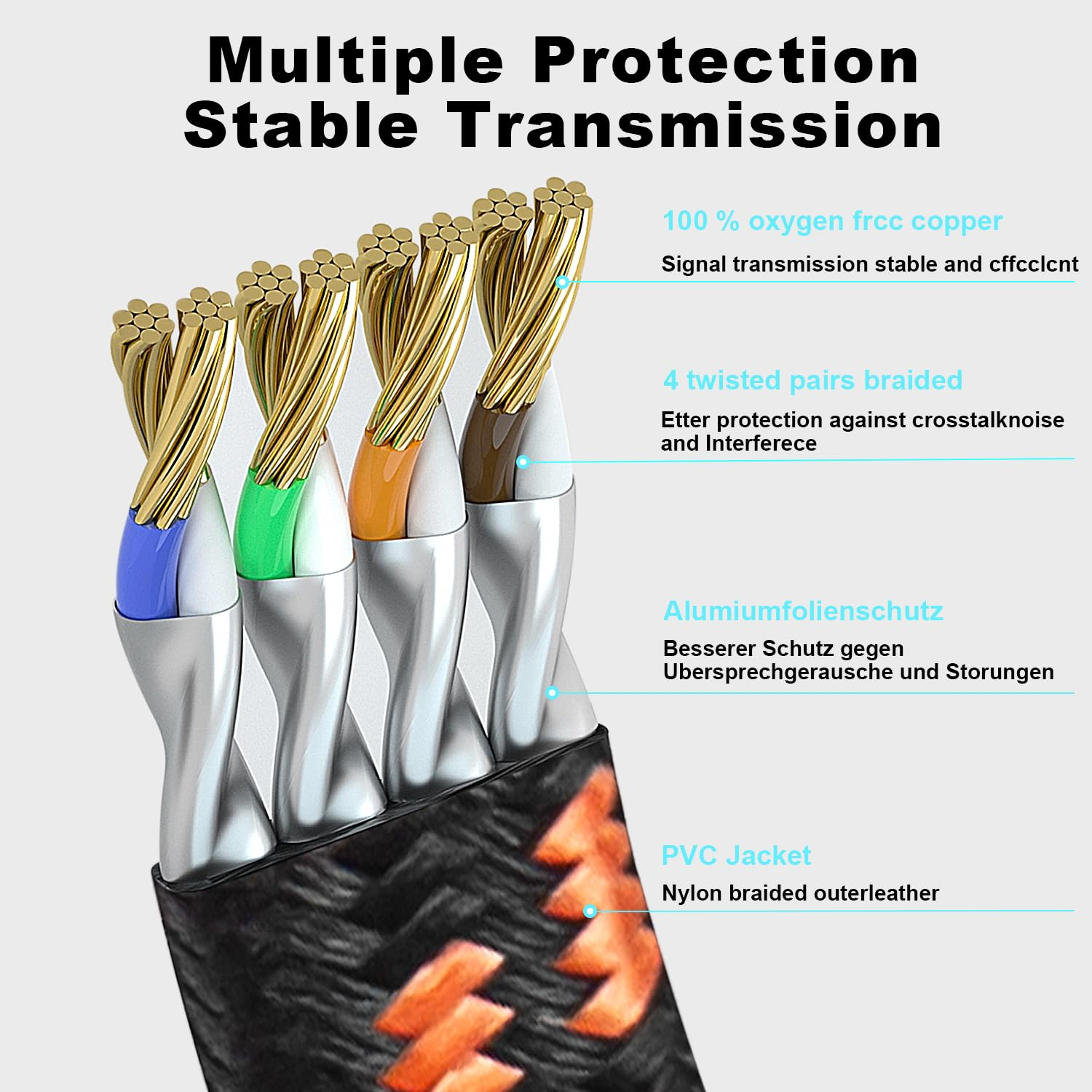 Cat 8 Ethernet Cable 20M, Nylon Braided High Speed Cat8 Network LAN Patch Cord, 40Gbps 2000Mhz Shielded RJ45 Flat Internet Cable in Wall, Indoor & Outdoor for Modem/Router/Pc/Gaming